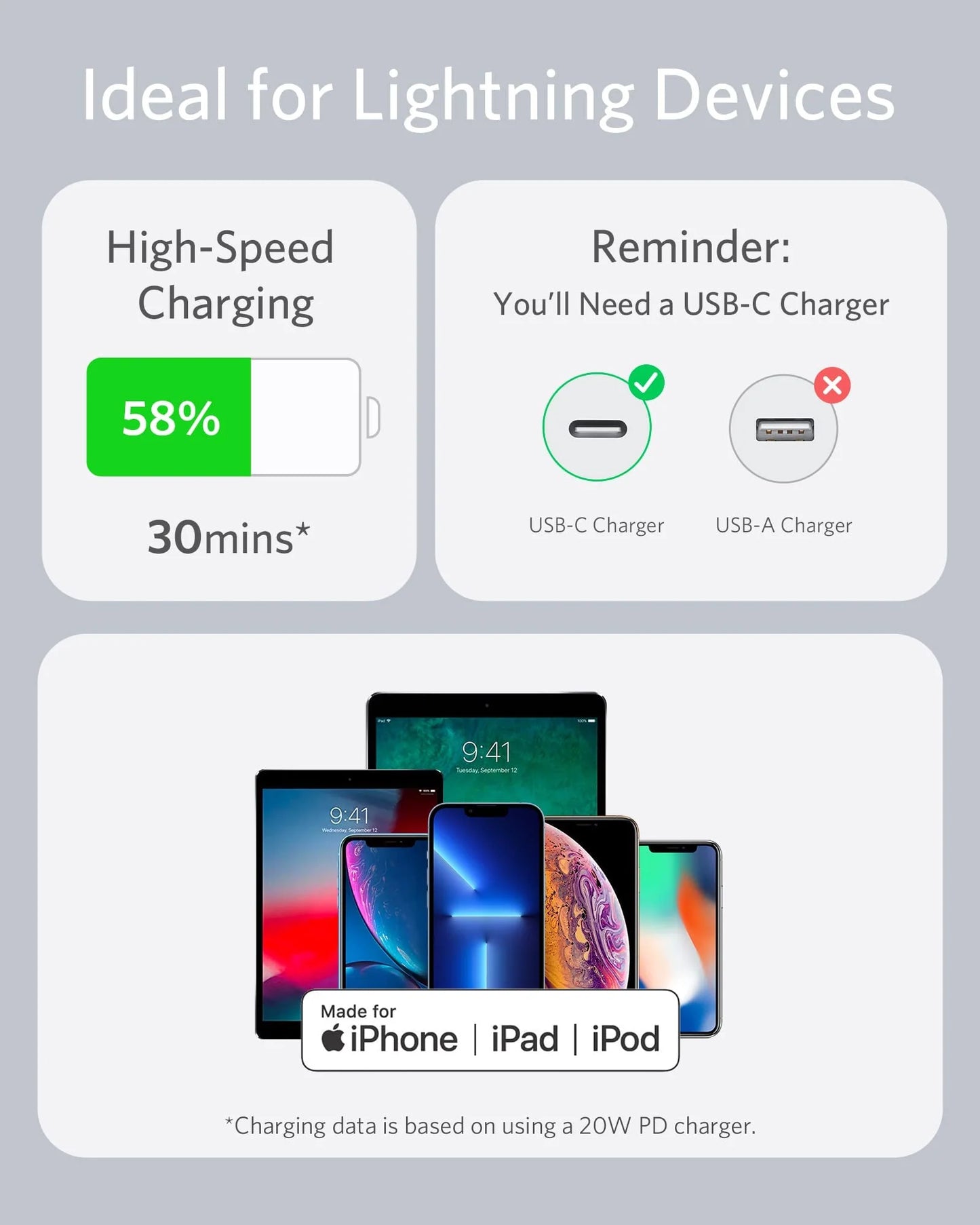 Anker Powerline Super Soft USB-C to Lightning Cable – 3ft/6ft (MFi Certified)
