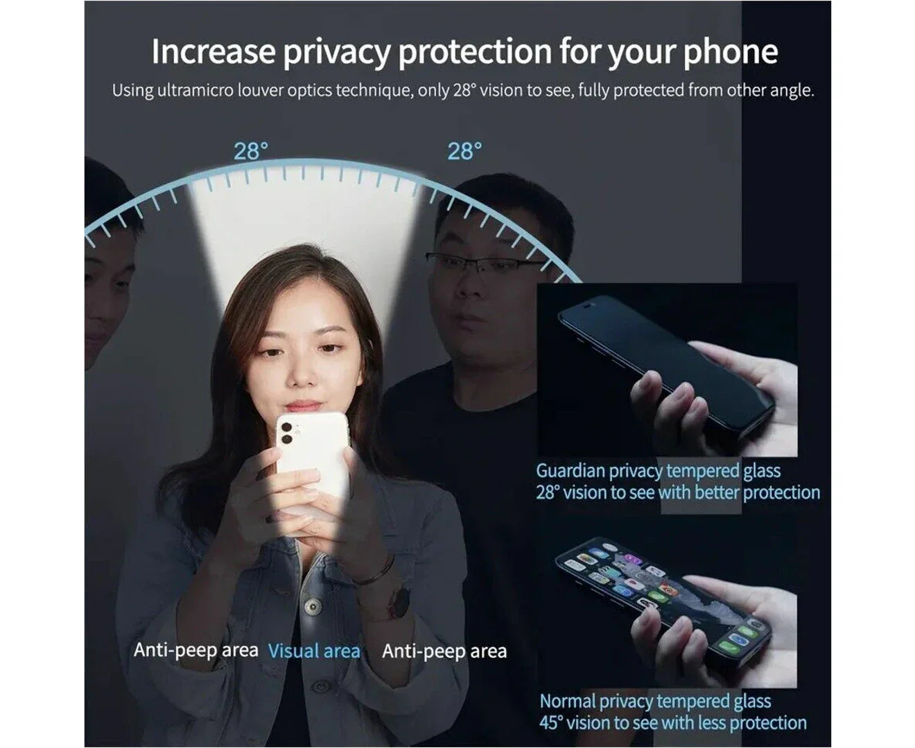 USP Privacy Screen Protector For iPhone 16 Pro Max Individual Pack（8pcs / Box）